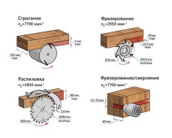 Станок деревообрабатывающий многофункциональный BELMASH SDM-2200M-foto5