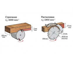 Станок деревообрабатывающий многофункциональный бытовой BELMASH UNIVERSAL-2000-foto7
