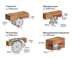 Станок деревообрабатывающий многофункциональный BELMASH UNIVERSAL-2500E-foto8