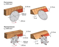 Станок циркулярный бытовой BELMASH CBS-2400-foto3