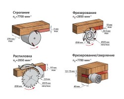 Станок деревообрабатывающий многофункциональный BELMASH SDM-2500M-foto7