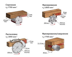 Станок деревообрабатывающий многофункциональный BELMASH SDM-2500PRO-foto2
