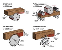 Станок деревообрабатывающий многофункциональный BELMASH SDMR-2500-foto10