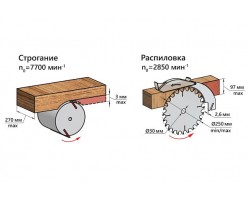 Станок деревообрабатывающий многофункциональный BELMASH MOGILEV 2.4-foto7