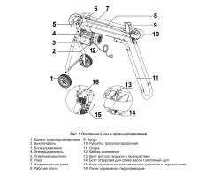 Дровокол электрический Champion LSH5001-foto4