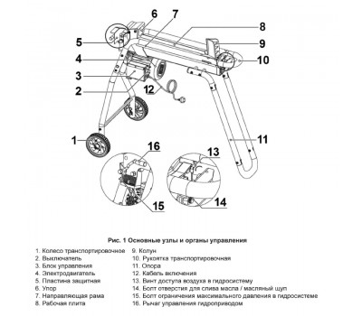 Дровокол электрический Champion LSH5001H