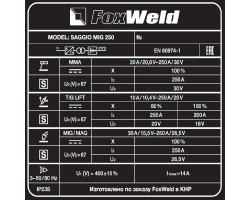 Сварочный полуавтомат Saggio Mig 250-foto8