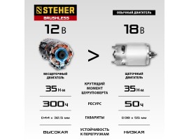 STEHER 12 В, 35 Нм, 2 АКБ (2 Ач), бесщеточная дрель-шуруповерт, кейс (CDB-120-2)-foto14