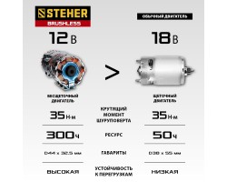 STEHER 12 В, 35 Нм, 1 АКБ (2 Ач), бесщеточная дрель-шуруповерт, кейс (CDB-120-1)-foto14