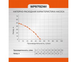 Насос скважинный Sturm! WP9715DWI-foto6