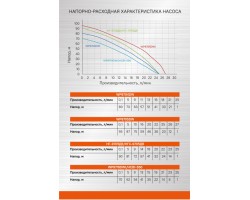 Насос скважинный Sturm! WP9705DW-foto10