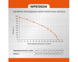Насос скважинный Sturm! WP9705DW-foto9