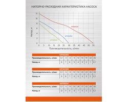 Насос циркуляционный Sturm! WP2512W-foto12