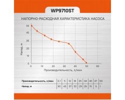 Насос поверхностный Sturm! WP9710ST-foto9