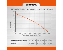 Насос погружной дренажный Sturm! WP9715S-foto6