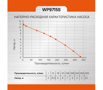 Насос погружной дренажный Sturm! WP9715S