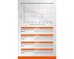 Насос погружной дренажный Sturm! WP9715S-foto7