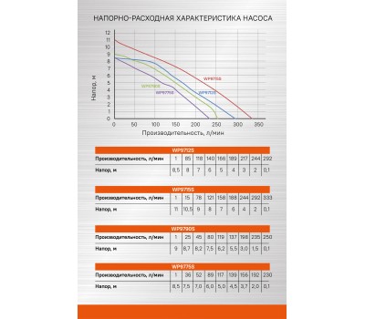 Насос погружной дренажный Sturm! WP9715S