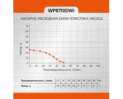 Насос скважинный Sturm! WP9710DWI-foto7