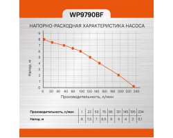 Насос погружной дренажный Sturm! WP9790BF-foto7