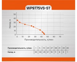 Насосная станция Sturm! WP9775VS-ST-foto2