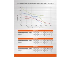 Насос поверхностный Sturm! WP9705ST-foto10