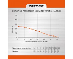 Насос поверхностный Sturm! WP9705ST-foto9
