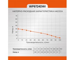 Насос скважинный Sturm! WP9724DWI-foto6