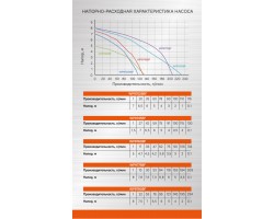 Насос погружной дренажный Sturm! WP9760BF-foto10