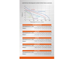 Насос погружной фекальный Sturm! WP9709SW-foto9