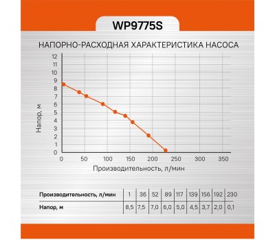 Насос погружной дренажный Sturm! WP9775S