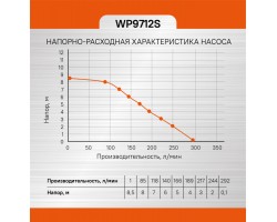 Насос погружной дренажный Sturm! WP9712S-foto5