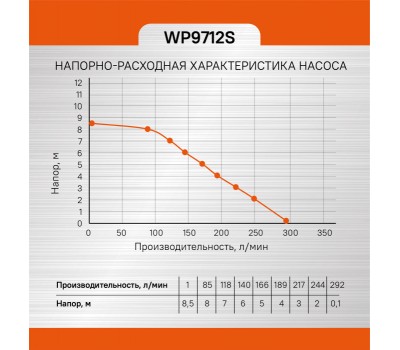 Насос погружной дренажный Sturm! WP9712S