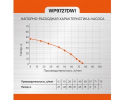 Насос скважинный Sturm! WP9727DWI-foto6