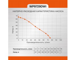 Насос скважинный Sturm! WP9729DWI-foto6