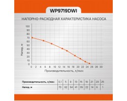 Насос скважинный Sturm! WP9719DWI-foto8