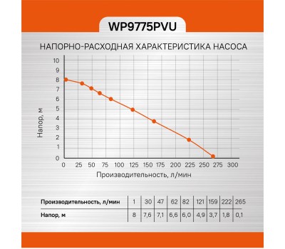 Насос погружной дренажный Sturm! WP9775PVU