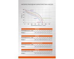 Насосная станция Sturm! WP9714ST-foto8