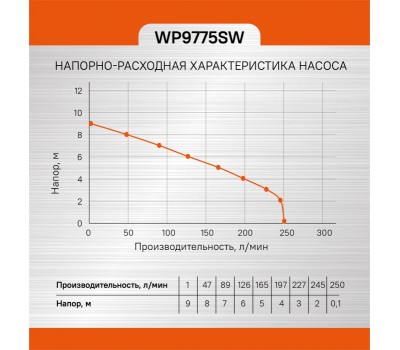 Насос погружной Sturm! WP9775SW