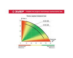 Насос садовый Зубр НС-М1-600 серия МАСТЕР-foto6