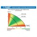 Насос дренажный Зубр НПГ-Т3-900 серия ПРОФЕССИОНАЛ