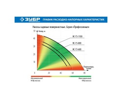 Насос садовый Зубр НС-T3-800 серия ПРОФЕССИОНАЛ-foto6