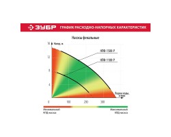 Насос фекальный Зубр НПФ-1500-Р серия МАСТЕР-foto20