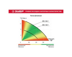 Насос фекальный Зубр НПФ-1500-Р серия МАСТЕР-foto11