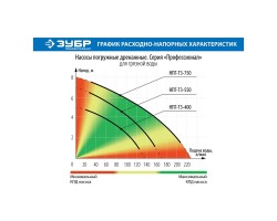 Насос дренажный Зубр НПГ-Т3-550 серия ПРОФЕССИОНАЛ-foto10