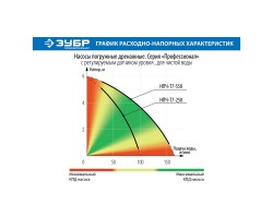 Насос дренажный Зубр НПЧ-Т7-550 серия ПРОФЕССИОНАЛ-foto11