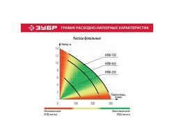 Насос фекальный Зубр НПФ-750 серия МАСТЕР-foto10