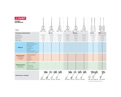 Миксер строительный двойной Зубр МРД-1400 серия МАСТЕР-foto10