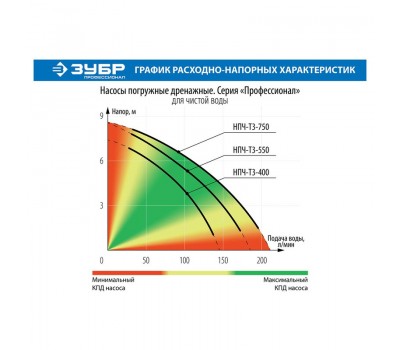 Насос дренажный Зубр НПЧ-Т3-400 серия ПРОФЕССИОНАЛ