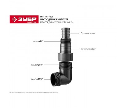 Дренажный насос для грязной воды Зубр НПГ-М1-300